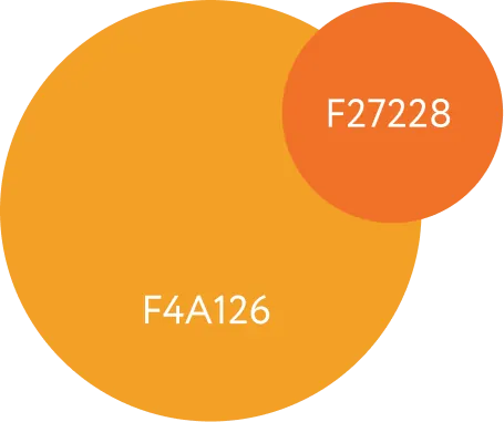 Пара оранжевых: F4A126 и F27228